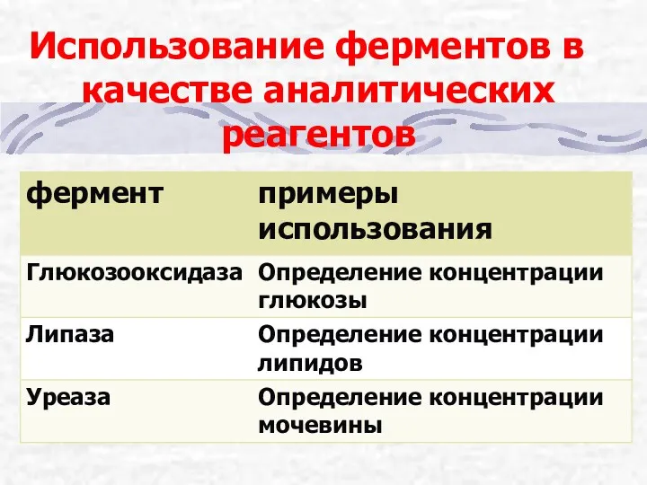 Использование ферментов в качестве аналитических реагентов