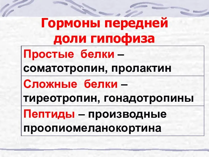 Гормоны передней доли гипофиза