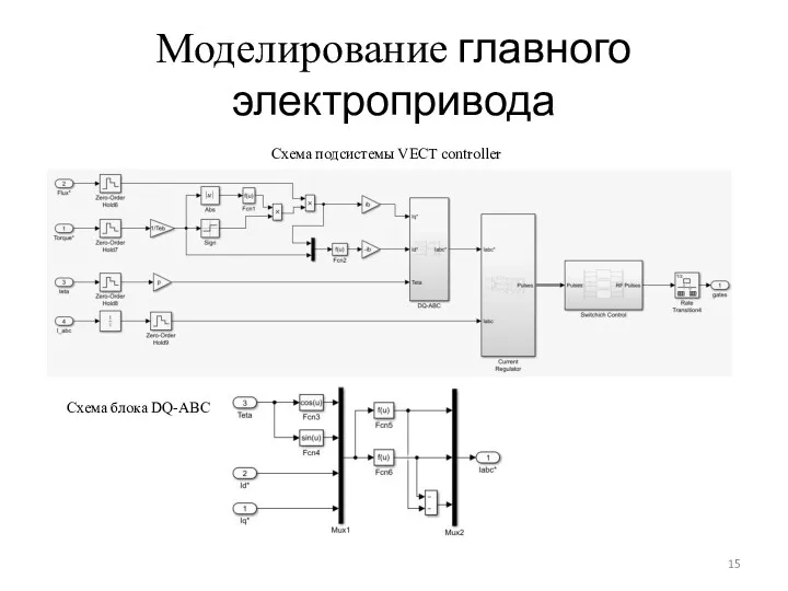 Моделирование главного электропривода Схема подсистемы VECT controller Схема блока DQ-ABC