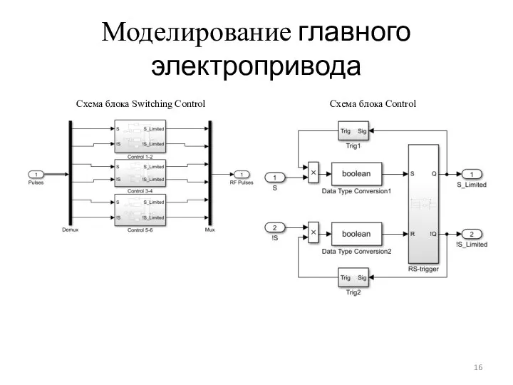 Моделирование главного электропривода Схема блока Switching Control Схема блока Control