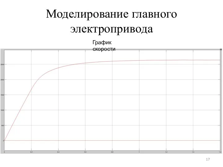 Моделирование главного электропривода График скорости