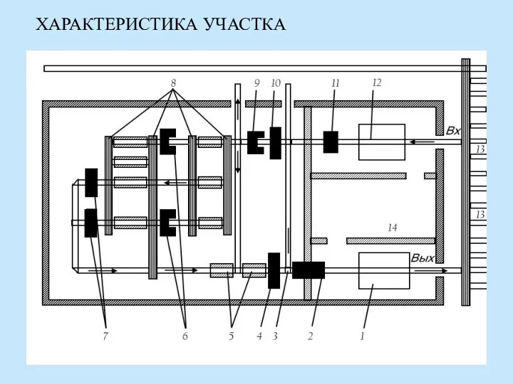 ХАРАКТЕРИСТИКА УЧАСТКА