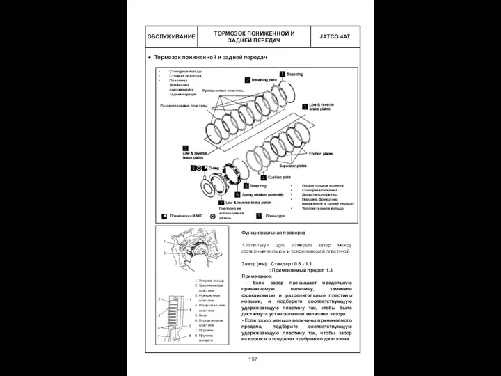 ОБСЛУЖИВАНИЕ Функциональная проверка 1.Используя щуп, измерьте зазор между стопорным кольцом