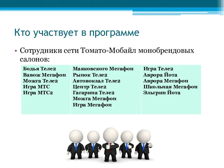 Кто участвует в программе Сотрудники сети Томато-Мобайл монобрендовых салонов: