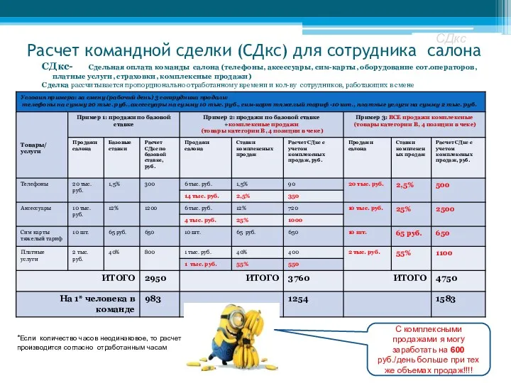 Расчет командной сделки (СДкс) для сотрудника салона СДкс- Сдельная оплата