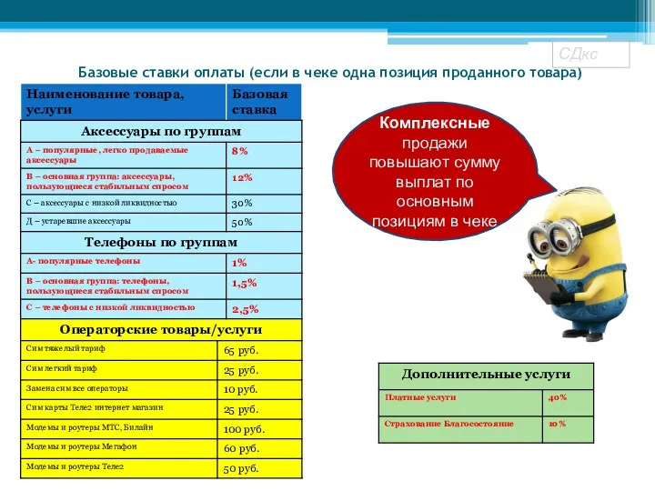 Базовые ставки оплаты (если в чеке одна позиция проданного товара)