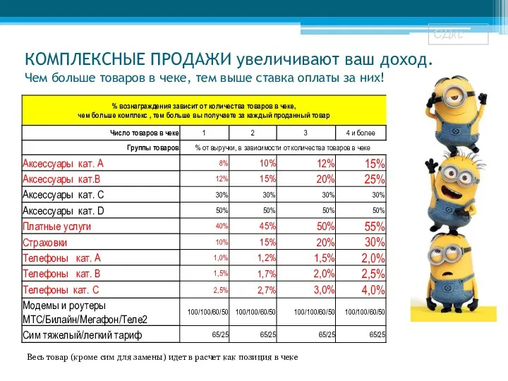 КОМПЛЕКСНЫЕ ПРОДАЖИ увеличивают ваш доход. Чем больше товаров в чеке,