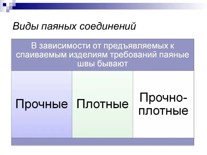 Виды паяных соединений