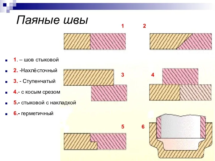 Паяные швы 1. – шов стыковой 2. -Нахлёсточный 3. -