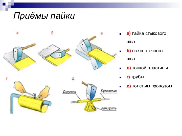 Приёмы пайки а) пайка стыкового шва б) нахлёсточного шва в)