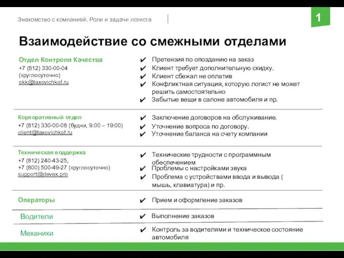 Знакомство с компанией. Роли и задачи логиста 13 Взаимодействие со