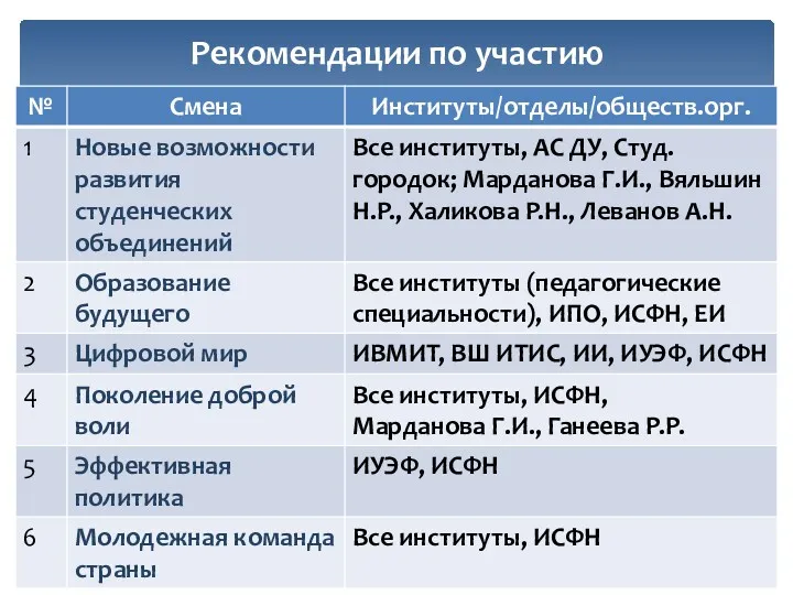 Рекомендации по участию