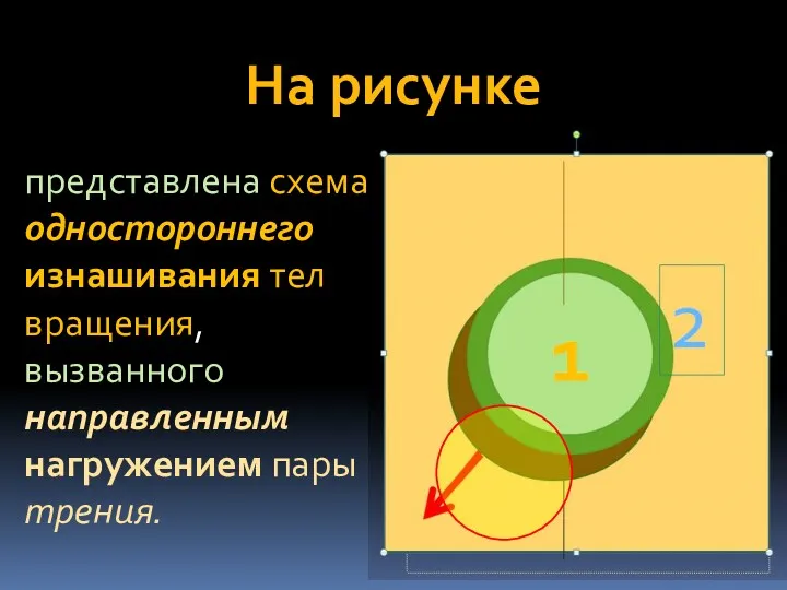 На рисунке представлена схема одностороннего изнашивания тел вращения, вызванного направленным нагружением пары трения.