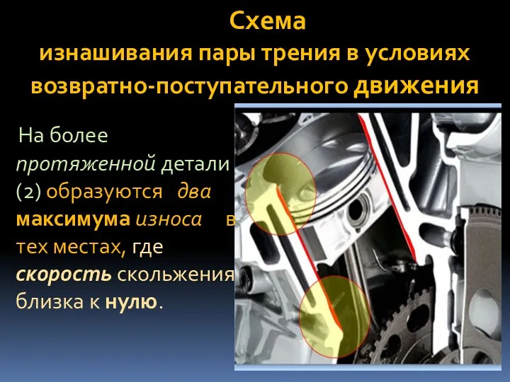 Схема изнашивания пары трения в условиях возвратно-поступательного движения На более