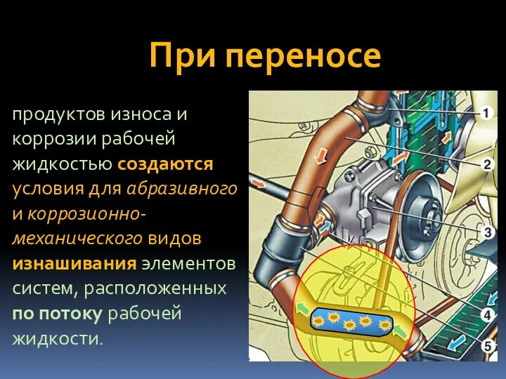 При переносе продуктов износа и коррозии рабочей жидкостью создаются условия