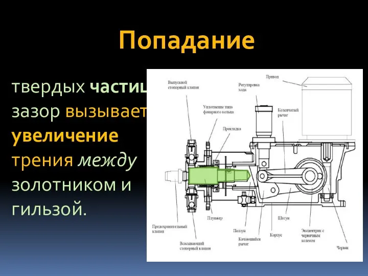 Попадание твердых частиц в зазор вызывает увеличение трения между золотником и гильзой.