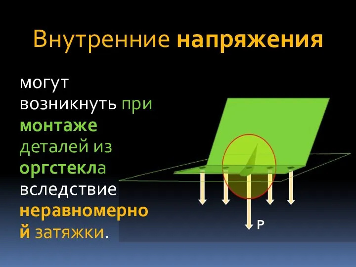 Внутренние напряжения Р могут возникнуть при монтаже деталей из оргстекла вследствие неравномерной затяжки.