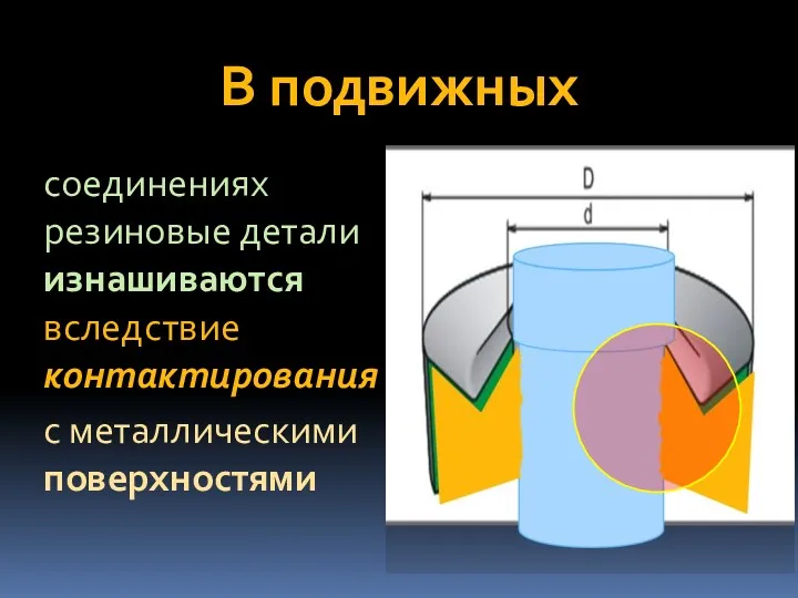 В подвижных соединениях резиновые детали изнашиваются вследствие контактирования с металлическими поверхностями