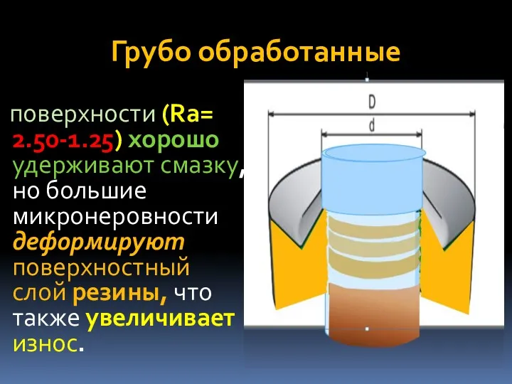 Грубо обработанные поверхности (Rа= 2.50-1.25) хорошо удерживают смазку, но большие