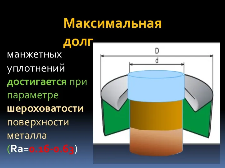 Максимальная долговечность манжетных уплотнений достигается при параметре шероховатости поверхности металла (Rа=0.16-0.63)