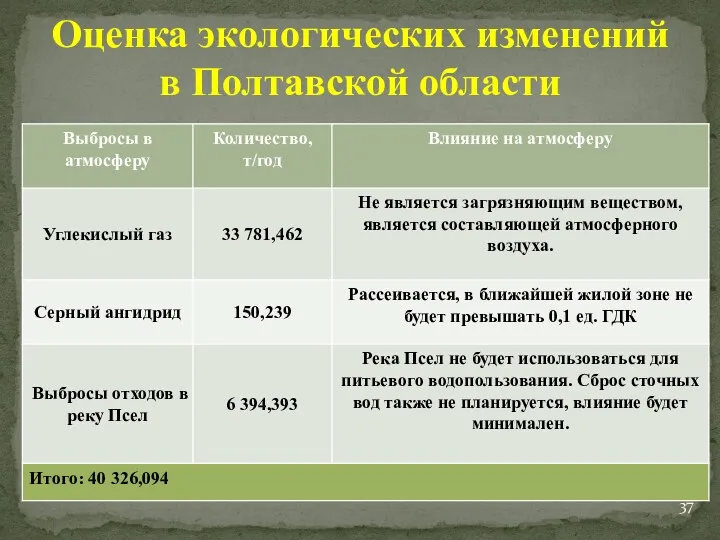 Оценка экологических изменений в Полтавской области