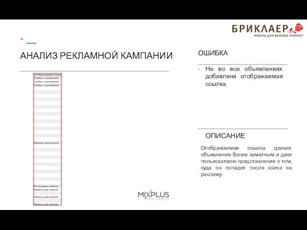 ОШИБКА Не во все объявлениях добавлена отображаемая ссылка ОПИСАНИЕ АНАЛИЗ