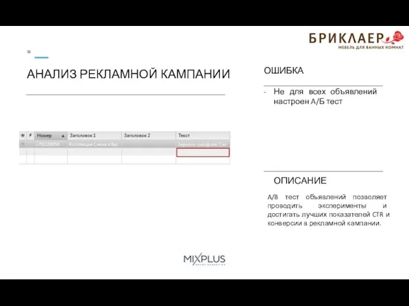 ОШИБКА Не для всех объявлений настроен A/Б тест ОПИСАНИЕ АНАЛИЗ