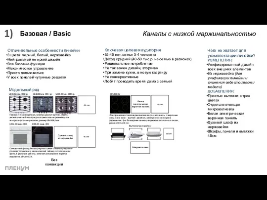 Базовая / Basic Ключевая целевая аудитория 35-45 лет, семья 3-4