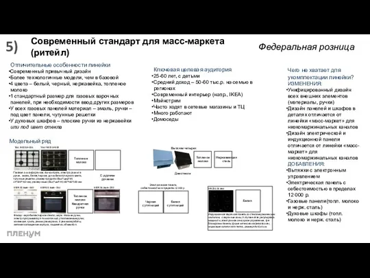 Современный стандарт для масс-маркета (ритейл) Ключевая целевая аудитория 25-60 лет,