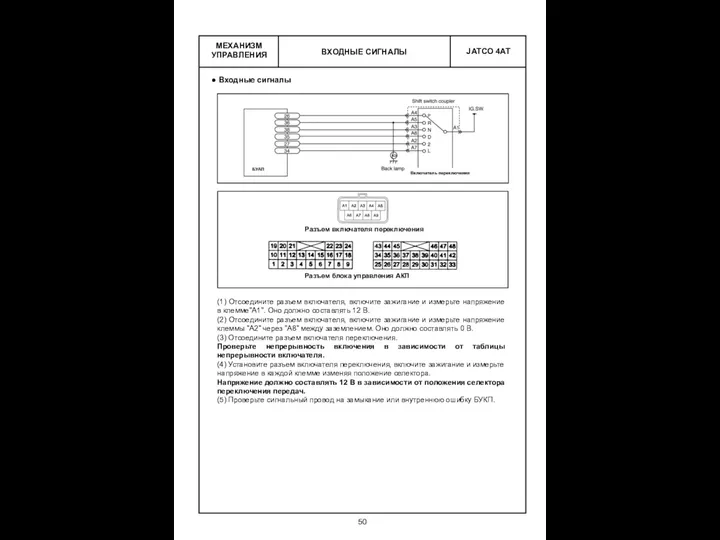 ВХОДНЫЕ СИГНАЛЫ МЕХАНИЗМ УПРАВЛЕНИЯ Входные сигналы (1) Отсоедините разъем включателя,