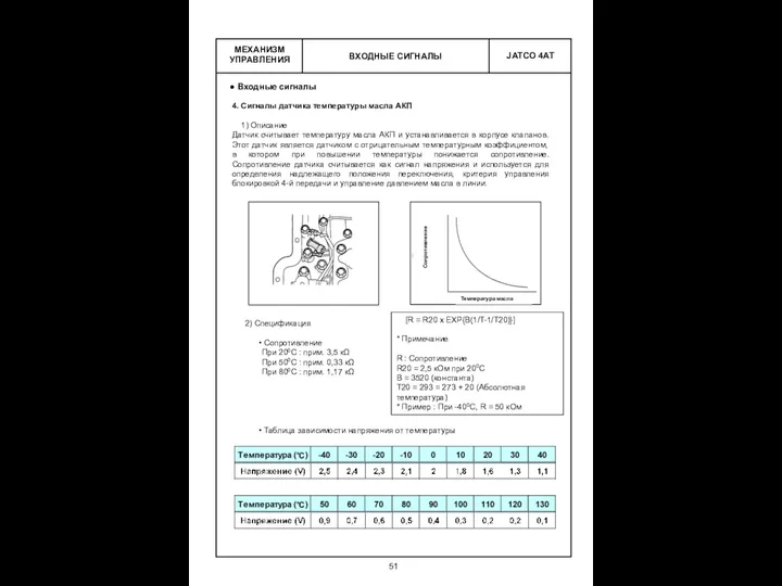 ВХОДНЫЕ СИГНАЛЫ МЕХАНИЗМ УПРАВЛЕНИЯ Входные сигналы 4. Сигналы датчика температуры