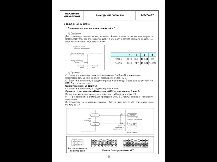 ВЫХОДНЫЕ СИГНАЛЫ МЕХАНИЗМ УПРАВЛЕНИЯ Выходные сигналы 1. Сигналы соленоидов переключения