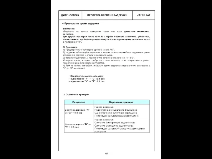ПРОВЕРКА ВРЕМЕНИ ЗАДЕРЖКИ ДИАГНОСТИКА Проверка на время задержки Внимание: Убедитесь,