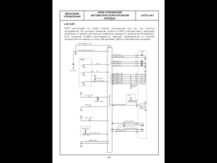 БЛОК УПРАВЛЕНИЯ АВТОМАТИЧЕСКОЙ КОРОБКОЙ ПЕРЕДАЧ МЕХАНИЗМ УПРАВЛЕНИЯ БУ АКП БУКП