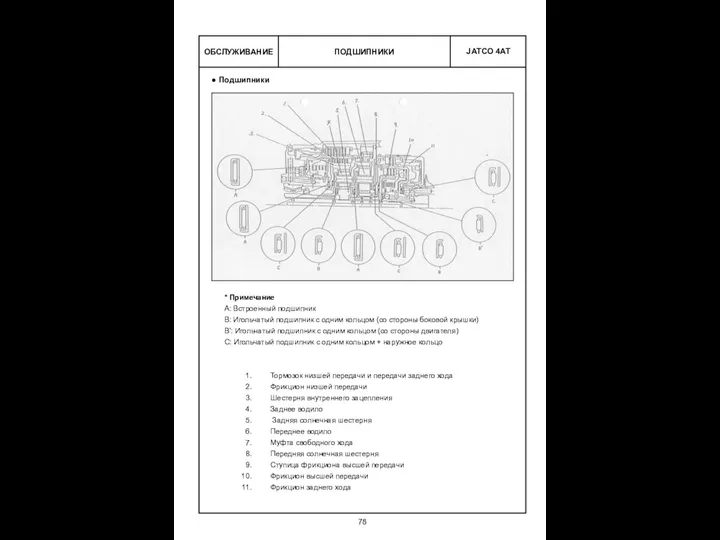 ПОДШИПНИКИ ОБСЛУЖИВАНИЕ Подшипники * Примечание А: Встроенный подшипник В: Игольчатый