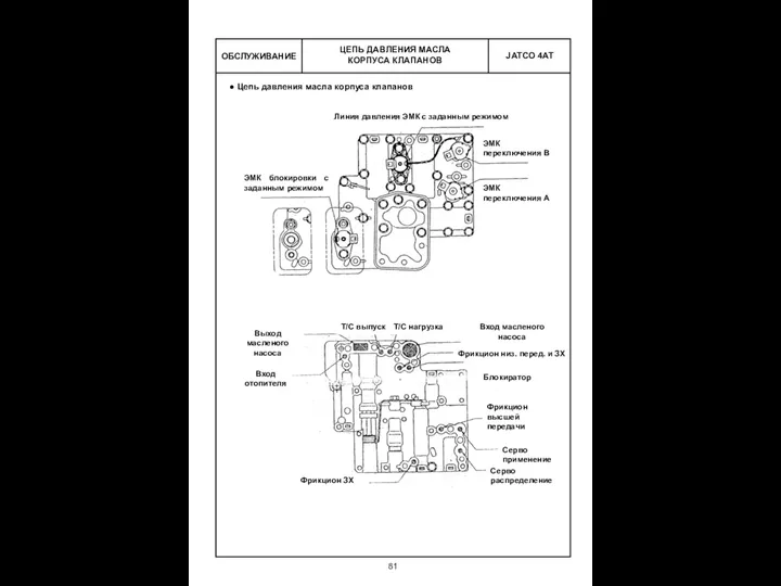 ЦЕПЬ ДАВЛЕНИЯ МАСЛА КОРПУСА КЛАПАНОВ ОБСЛУЖИВАНИЕ Цепь давления масла корпуса клапанов