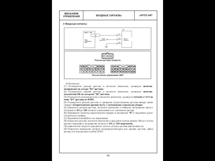 ВХОДНЫЕ СИГНАЛЫ МЕХАНИЗМ УПРАВЛЕНИЯ Входные сигналы 3) Инспекция (1) Отсоедините