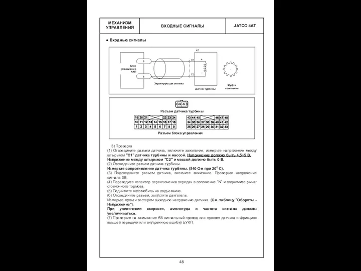 ВХОДНЫЕ СИГНАЛЫ МЕХАНИЗМ УПРАВЛЕНИЯ Входные сигналы 3) Проверка (1) Отсоедините