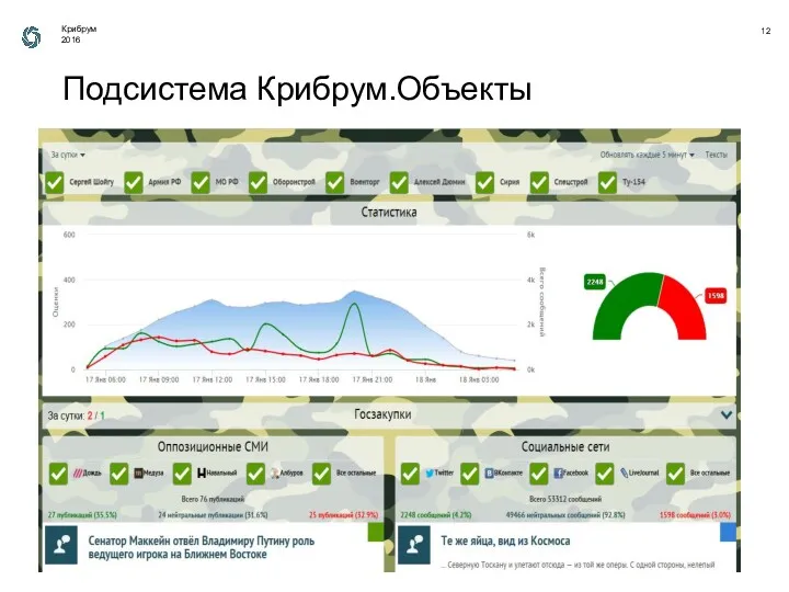 Подсистема Крибрум.Объекты