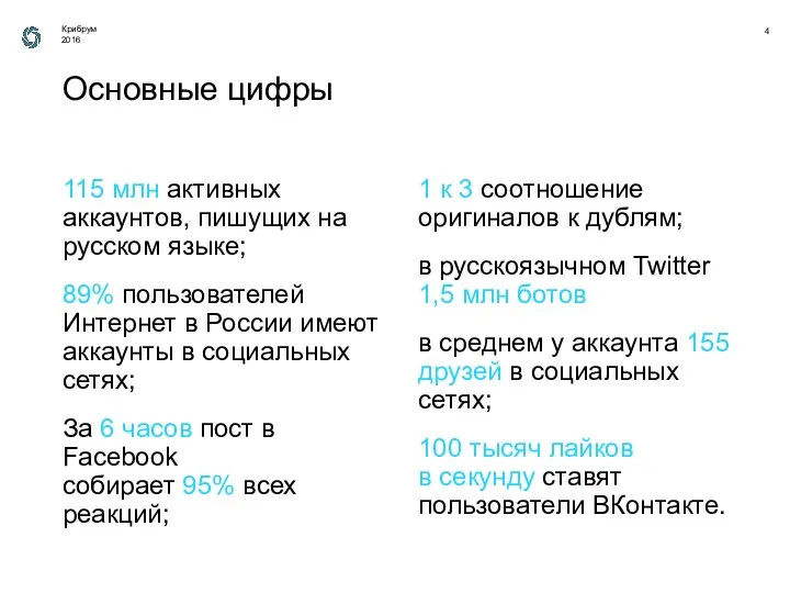 115 млн активных аккаунтов, пишущих на русском языке; 89% пользователей