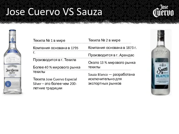 Jose Cuervo VS Sauza Текила № 2 в мире Компания