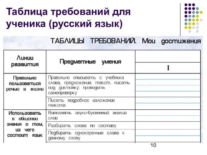Таблица требований для ученика (русский язык)