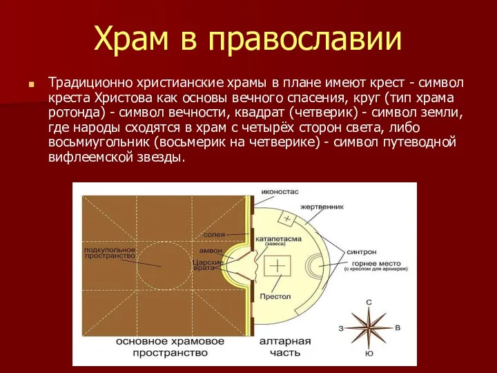 Храм в православии Традиционно христианские храмы в плане имеют крест - символ креста