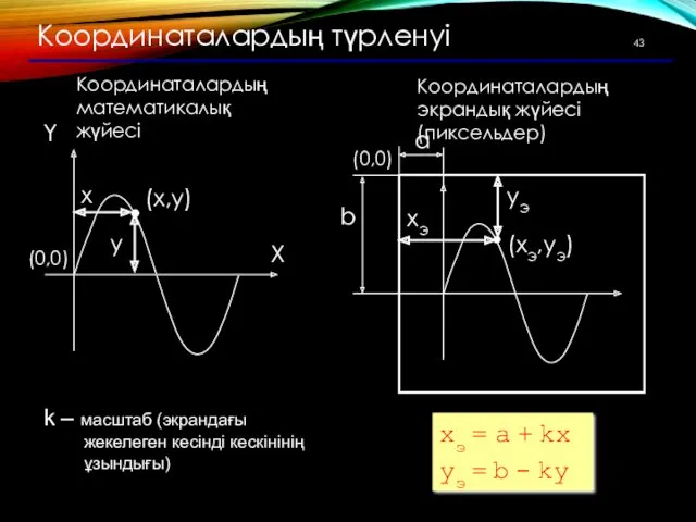 Координаталардың түрленуі (x,y) X Y x y Координаталардың математикалық жүйесі