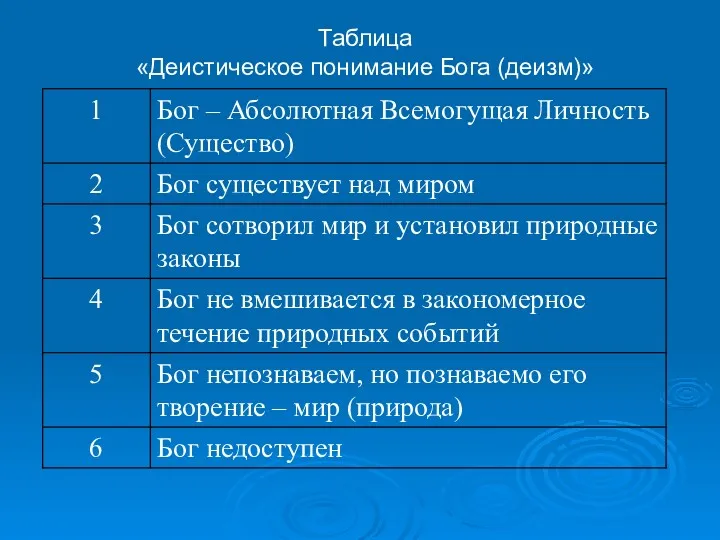 Таблица «Деистическое понимание Бога (деизм)»