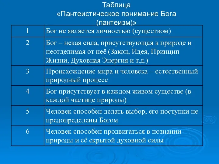 Таблица «Пантеистическое понимание Бога (пантеизм)»