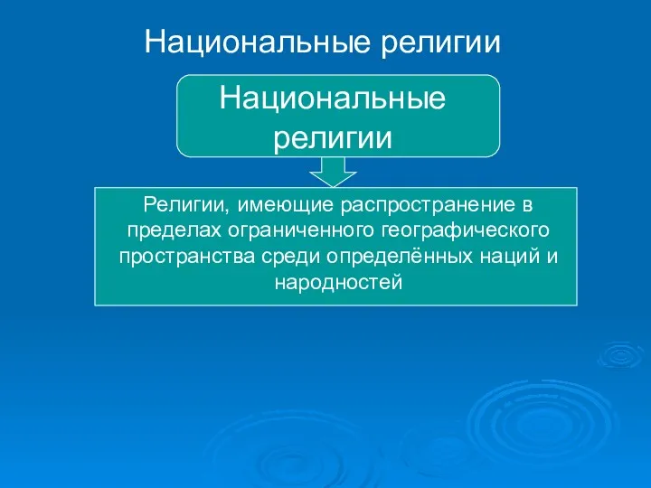 Национальные религии Национальные религии Религии, имеющие распространение в пределах ограниченного