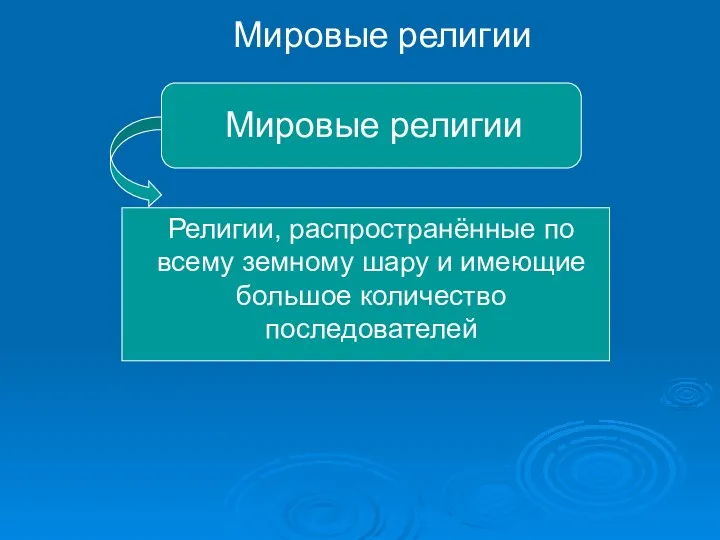 Мировые религии Мировые религии Религии, распространённые по всему земному шару и имеющие большое количество последователей