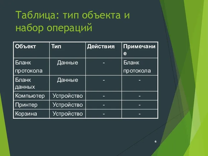 Таблица: тип объекта и набор операций