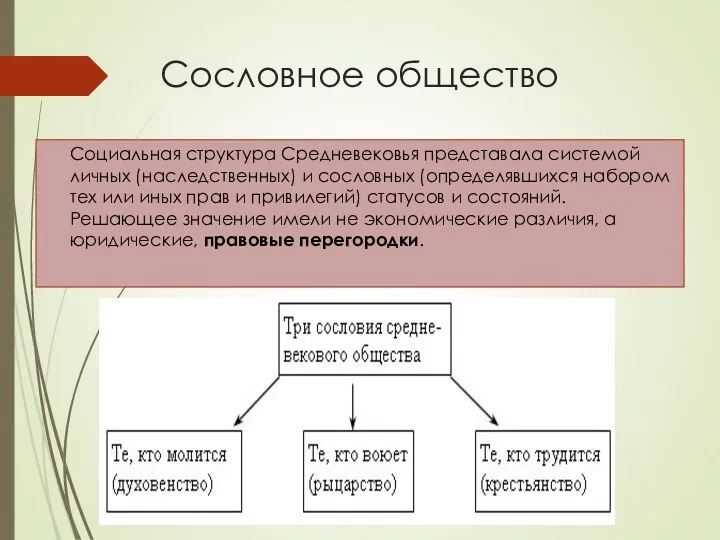 Сословное общество Социальная структура Средневековья представала системой личных (наследственных) и